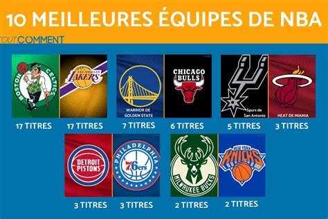 liste des équipes nba.